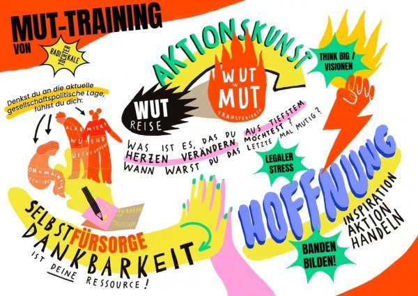 Titelbild zur Veranstaltung Mut-Workshop